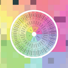 Load image into Gallery viewer, Feelings Wheel Sticker Available 3 Different Sizes
