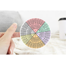 Load image into Gallery viewer, Spanish Feelings Wheel 4” Sticker