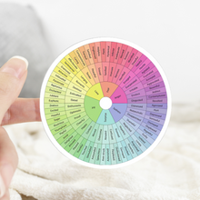 Load image into Gallery viewer, Feelings Wheel Sticker Available 3 Different Sizes