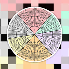 Load image into Gallery viewer, Spanish Feelings Wheel 4” Sticker