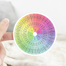 Load image into Gallery viewer, Feelings Wheel Sticker Available 3 Different Sizes
