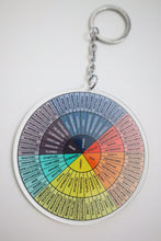 Load image into Gallery viewer, Feelings Wheel Double Sided Keychain
